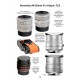 New Leica Summilux-Noctilux lenses book
